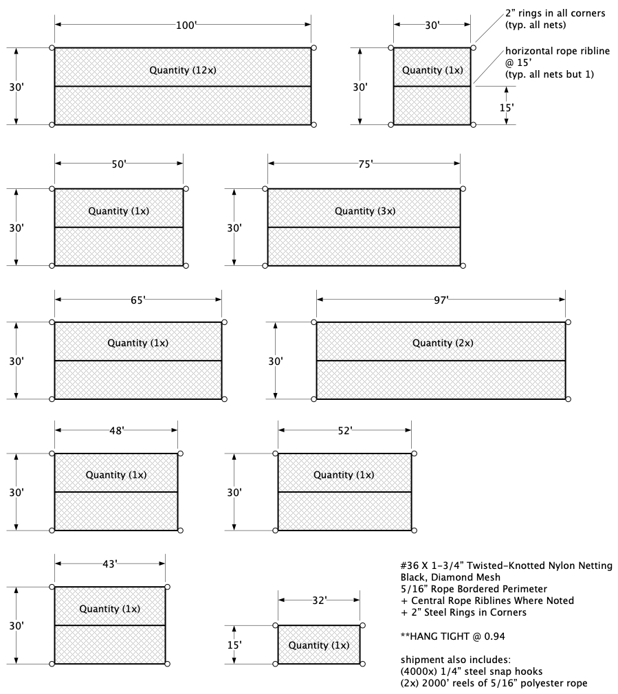 Barrier Nets and Netting Panels for Industrial Locations