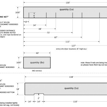 Basketball Court Divider Nets: The Role of Barrier Netting, and Containment Nets