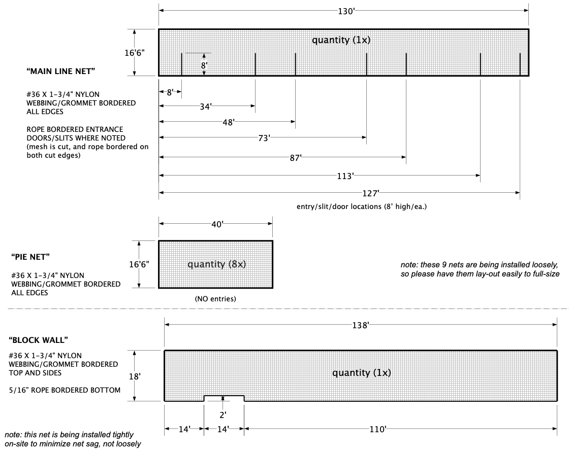 Basketball Court Divider Nets The Role of Barrier Netting, and