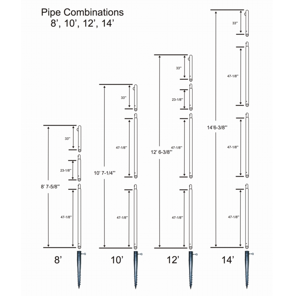 nps_pole_layout