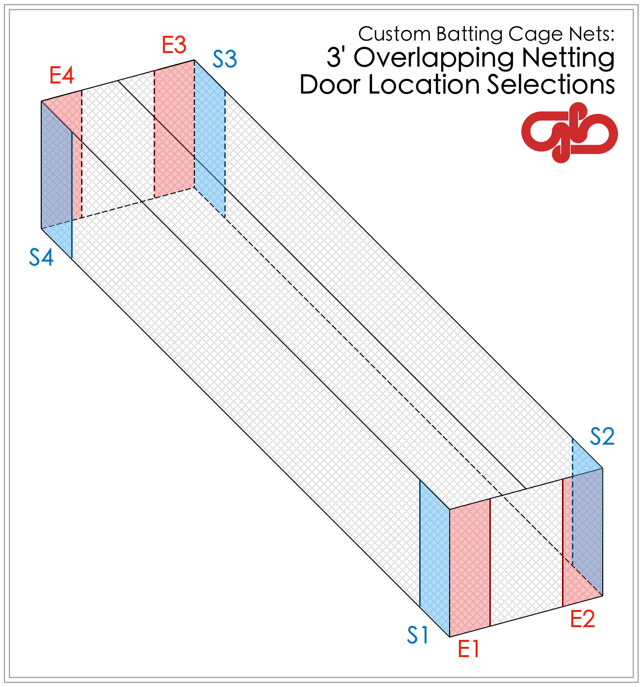 batting cage door locations Gourock